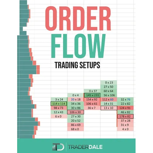 Order Flow: Trading Setups