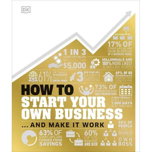 How to Start Your Own Business: The Facts Visually Explained