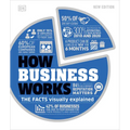 How Business Works