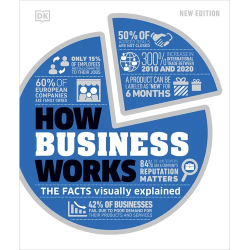 How Business Works