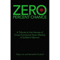 Zero Percent Chance