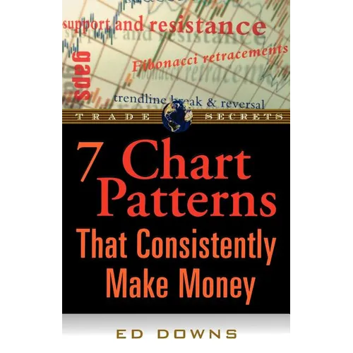 The 7 Chart Patterns That Consistently Make Money